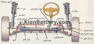 جلوبندی و فرمان هیدرولیک اطمینان