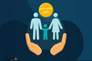 دهک