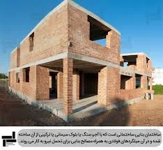 ایزوگام