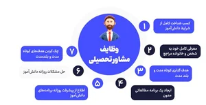مرکز مشاوره کنکور امیر فرضی