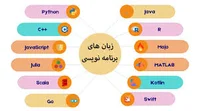 آکادمی دریا مهر