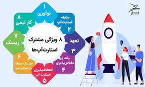 ۸ ویژگی استارتاپها ?? + { پادکست }