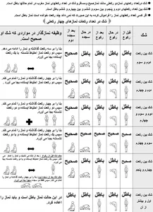 دانلود رایگان جزوات احکام گزینش | مصاحبه عقیدتی و سیاسی