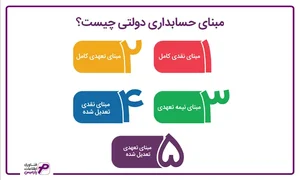 حسابداری دولتی چیست؟ چه تفاوتی با حسابداری بازرگانی دارد ...