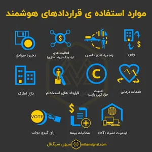 قرارداد هوشمند چیست؟ - میهن سیگنال