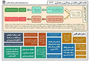 موسسه حسابداری تیام تراز آنزان 5
