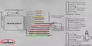 دوربین و دزدگیر اماکن کارنوتک و تعمیرات تلویزیون اسلامی
