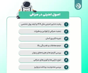 موقع کار با صرافی‌های ارز دیجیتال مرتکب این ۵ اشتباه نشوید ...