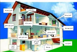 برق کار ساختمان