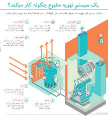 فروشگاه و خدمات تخصصی کولر گازی