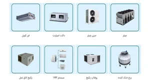 گروه صنعتی مبتکران رادین