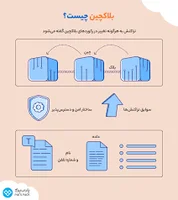 بلاکچین چیست؟ همه چیز درباره فناوری Blockchain به زبان ساده