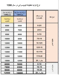 ایستگاه اتوبوس هدایت