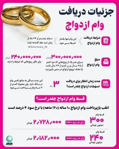 وام ازدواج