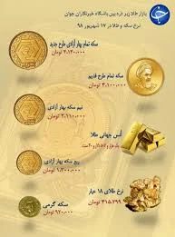 نرخ سکه و طلا در ۱۷ شهریور ۹۷ / سکه طلا به ۴ میلیون و ۱۴۰ هزار ...
