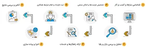 رند ۱۰۰