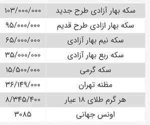 رئیس اتحادیه جواهر تهران: افزایش قیمت طلا و سکه در ایران بالاتر از ...