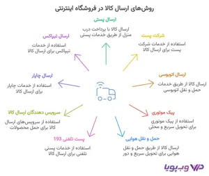 دفتر پست شهید رجایی