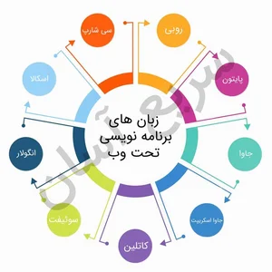 زبان برنامه نویسی تحت وب چیست؟ (انواع و 9 زبان تحت وب)