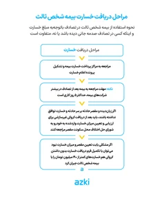 نحوه دریافت خسارت بیمه شخص ثالث + شرایط و مدارک لازم - azki