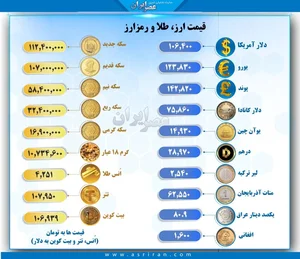 قیمت ارز