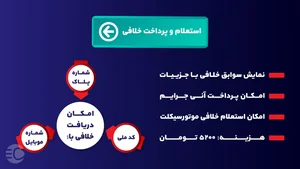 استعلام خلافی و جریمه خودرو با جزئیات