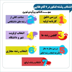 انتخاب رشته کنکور در 7 گام طلایی - تابناک | TABNAK