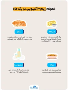 رژیم غذایی یک ماهه که ۱۰ کیلو از وزن‌تان را کم می‌کند!