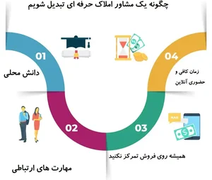 کارگزاری املاک افتخاری