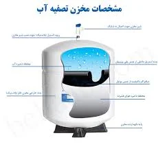 تصفیه آب سعید جلالی