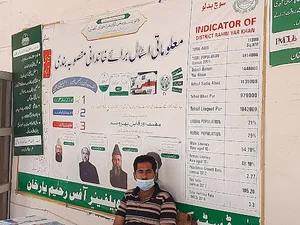 Deputy Commissioner Office Rahim Yar Khan
