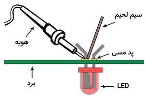 آموزش لحیم کاری از مبتدی تا حرفه ای + معرفی تجهیزات و آموزش لحیم ...