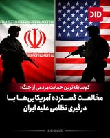 چرایی وحشت منطقه از جنگ آمریکا با ایران خبرگزاری دید: افزایش ...
