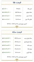 قیمت امروز طلا و سکه / هر گرم طلای ۱۸ عیار، ۱۲ میلیون و ۷۶۷ هزار تومان شد،  سکه طرح جدید هم ۱۳۳ میلیون و ۳۰۰ تومان | سایت انتخاب