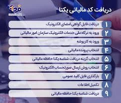 مالیات کارت خوان + 5 مرحله محاسبه مالیات دستگاه کارت خوان