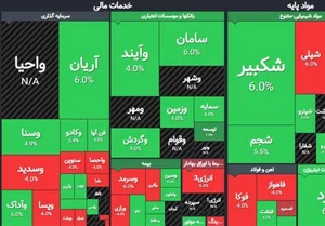 تصمیم‌گیری در خصوص بازار پایه در هفته آینده؛ با حضور نمایندگان ...