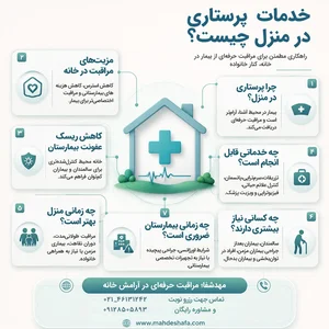مراقبت و پرستاری بیمار  ( دایانا )