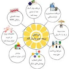 نمایندگی بیمه پاسارگاد تهران کد 63047