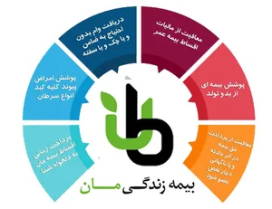 بیمه ایران جابر قربانی