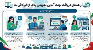 الو کافی نت