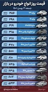 قیمت روز خودروهای داخلی در بازار/ خودروهای پرطرفدار چند قیمت ...