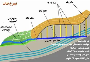 مظهر قنات گهرت