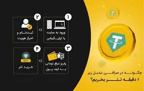 خرید تتر مطمئن