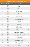 ورزش 3‎ (@varzesh3com) • Facebook
