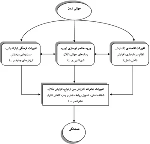 باغ بهشت