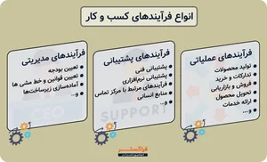 شرکت مانی صنعت و تجارت فراز ایرانیان