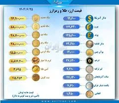 آخرین قیمت ارز و طلا در بازار
