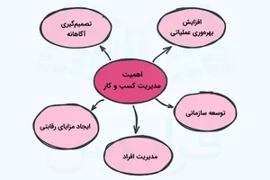 ایران منیجر