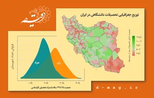 دبیرستان پسرانه راه دانشگاه