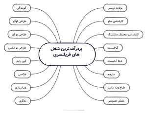 لیست بهترین و پردرآمدترین شغل های فریلنسری - فضای کار اشتراکی آبی‌سفید